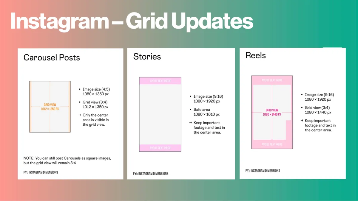 Infografik mit dem Titel »Instagram – Grid Updates«. Sie zeigt die idealen Bildgrößen und Sichtbarkeitsbereiche für Carousel Posts, Stories und Reels. Jeder Bereich enthält Maße, Hinweise zur sicheren Platzierung von Inhalten und markierte »Grid View«-Zonen. Der Hintergrund ist ein Verlauf von Rosa nach Grün.